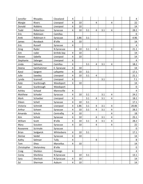 2013 Master List - City of Syracuse