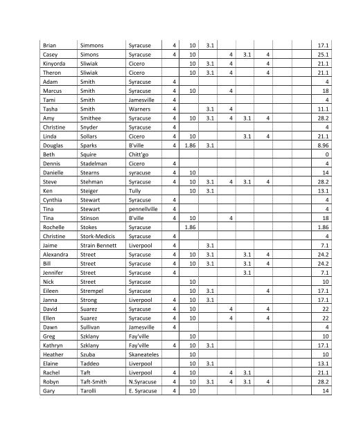 2013 Master List - City of Syracuse