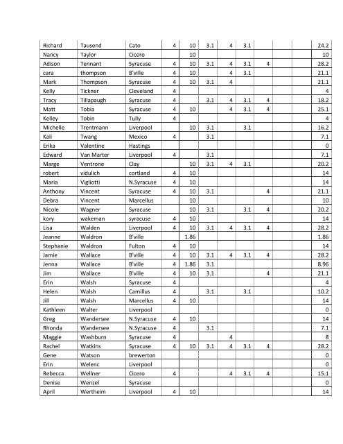 2013 Master List - City of Syracuse