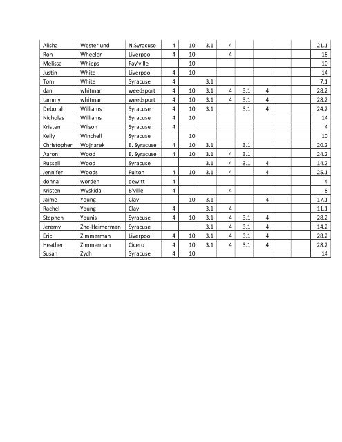 2013 Master List - City of Syracuse