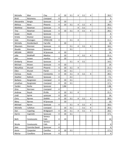 2013 Master List - City of Syracuse