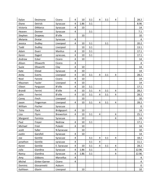 2013 Master List - City of Syracuse