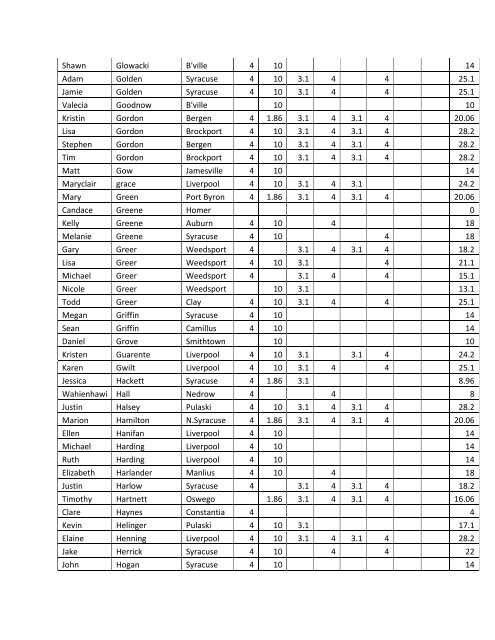 2013 Master List - City of Syracuse