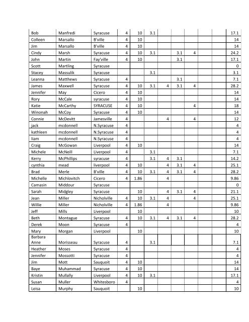 2013 Master List - City of Syracuse