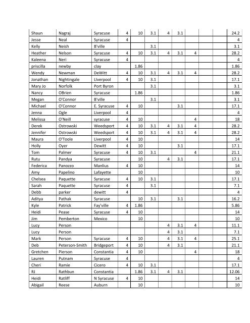 2013 Master List - City of Syracuse