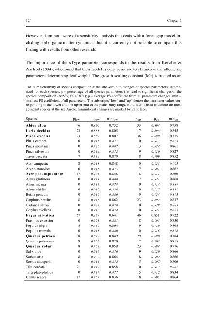 On the Ecology of Mountainous Forests in a Changing Climate: A ...