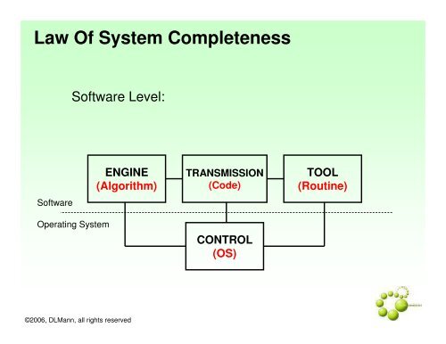 Re-Structuring TRIZ To Meet The Needs Of Software Engineers