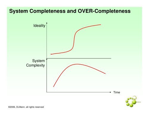 Re-Structuring TRIZ To Meet The Needs Of Software Engineers