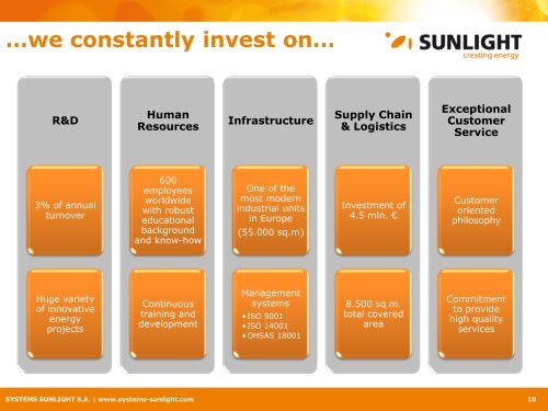 to view our corporate presentation (pdf file) - Systems Sunlight S.A.