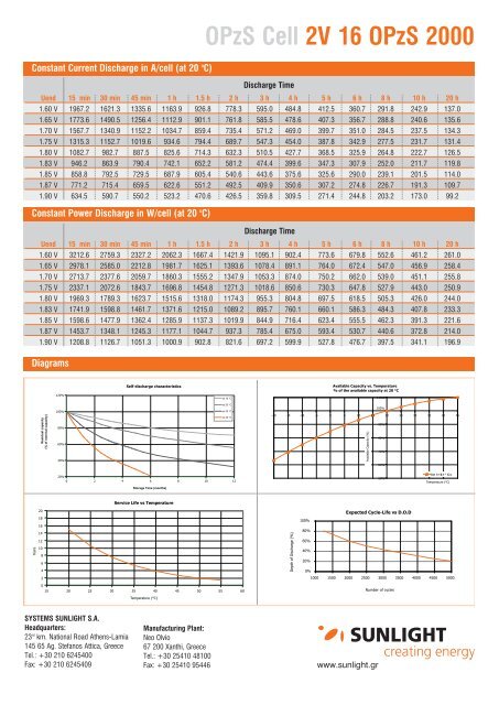 OPzS Cell 2V 16 OPzS 2000 - Systems Sunlight S.A.