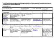 Liste regionale Gremien (PDF) - SZB Schweizerischer Zentralverein ...