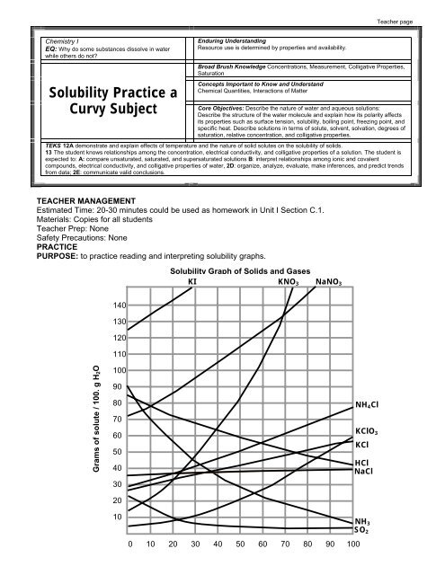 Solubility Practice a Curvy Subject