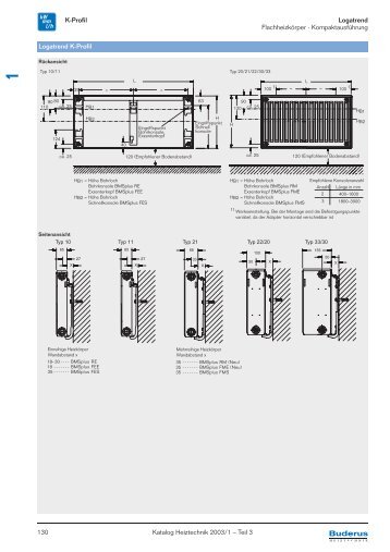 K-Profil Logatrend Flachheizkörper · Kompaktausführung ... - Buderus