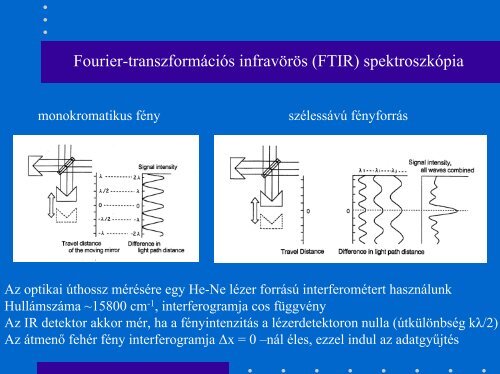 IR spektroszkÃ³pia - MTA SzFKI