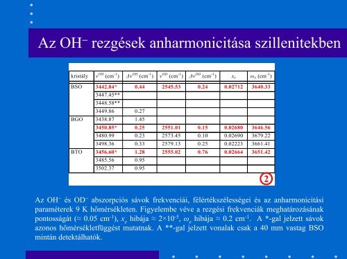 IR spektroszkÃ³pia - MTA SzFKI