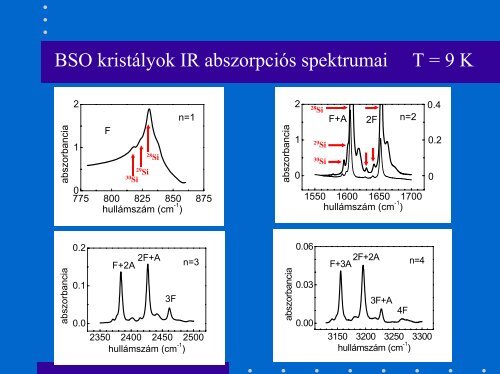 IR spektroszkÃ³pia - MTA SzFKI