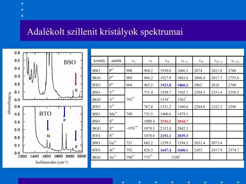 IR spektroszkÃ³pia - MTA SzFKI
