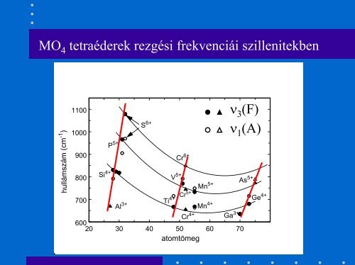 IR spektroszkÃ³pia - MTA SzFKI