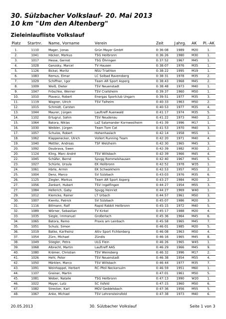 30. SÃ¼lzbacher Volkslauf- 20. Mai 2013 10 km "Um den Altenberg"