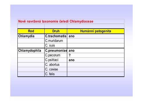 ChlamydiovÃ© infekce