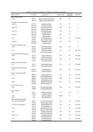 supplementary data