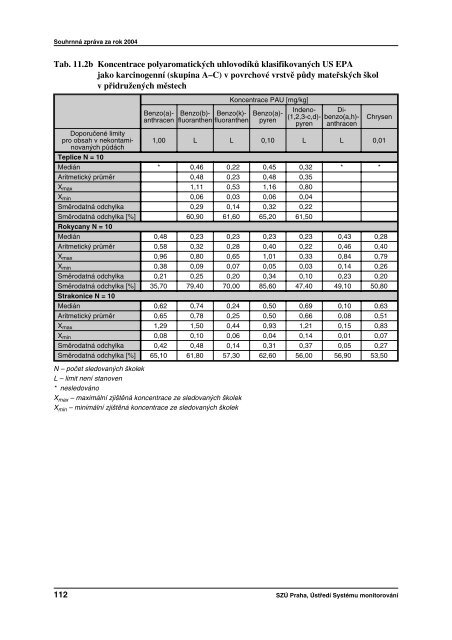 SouhrnnÃ¡ zprÃ¡va za rok 2004 - StÃ¡tnÃ­ zdravotnÃ­ Ãºstav