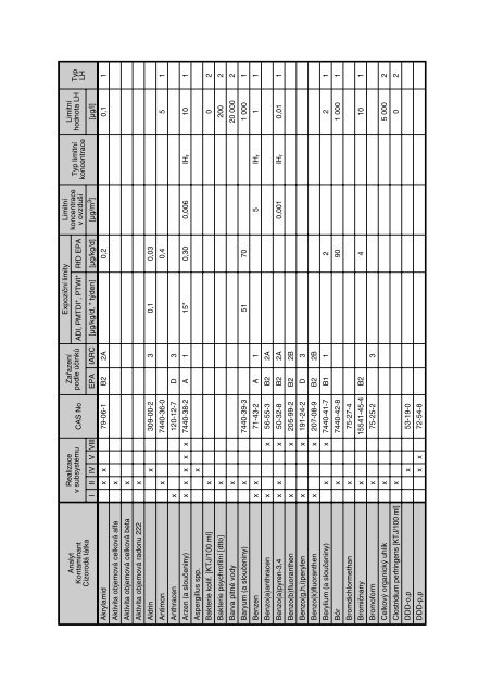 SouhrnnÃ¡ zprÃ¡va za rok 2004 - StÃ¡tnÃ­ zdravotnÃ­ Ãºstav