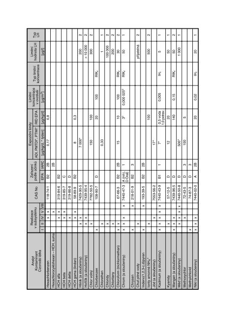 SouhrnnÃ¡ zprÃ¡va za rok 2004 - StÃ¡tnÃ­ zdravotnÃ­ Ãºstav