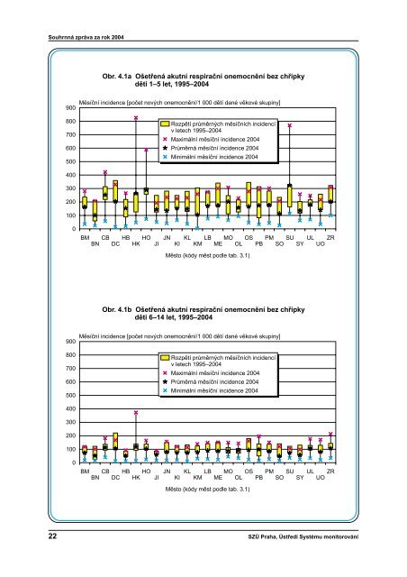 SouhrnnÃ¡ zprÃ¡va za rok 2004 - StÃ¡tnÃ­ zdravotnÃ­ Ãºstav