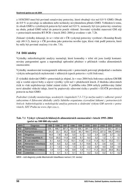 SouhrnnÃ¡ zprÃ¡va za rok 2004 - StÃ¡tnÃ­ zdravotnÃ­ Ãºstav