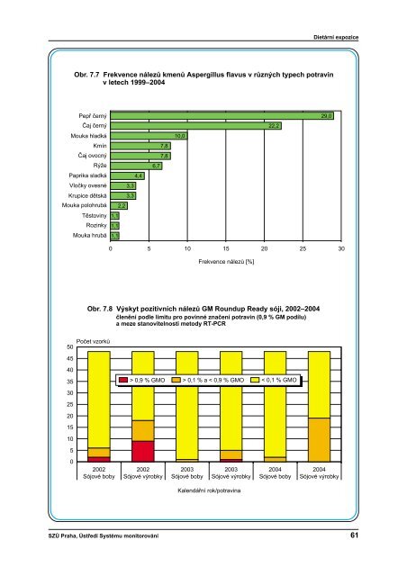 SouhrnnÃ¡ zprÃ¡va za rok 2004 - StÃ¡tnÃ­ zdravotnÃ­ Ãºstav