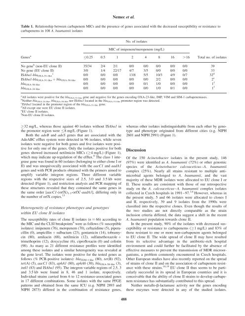 Emergence of carbapenem resistance in Acinetobacter baumannii ...