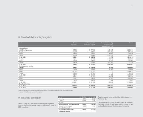 2005 - T-Mobile