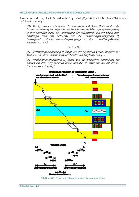 Leistungscharakteristika von ATM-Netzen für ... - Torsten E. Neck