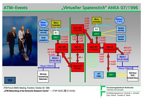 ATM-Networking @ Karlsruhe Research Centre - Torsten E. Neck