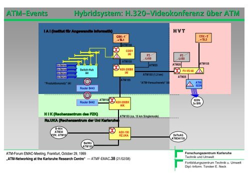 ATM-Networking @ Karlsruhe Research Centre - Torsten E. Neck