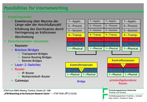 ATM-Networking @ Karlsruhe Research Centre - Torsten E. Neck