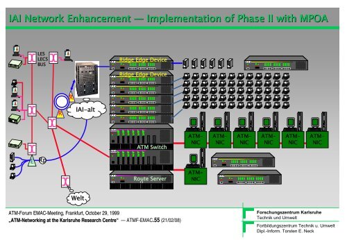 ATM-Networking @ Karlsruhe Research Centre - Torsten E. Neck