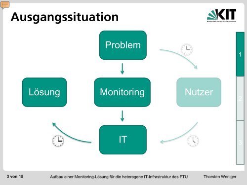 Aufbau einer Monitoring-Lösung für die ... - Torsten E. Neck