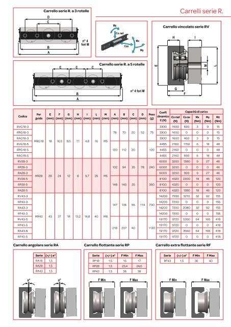 Catalogo gENERalE - T RACE SpA