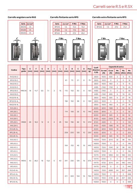 Catalogo gENERalE - T RACE SpA