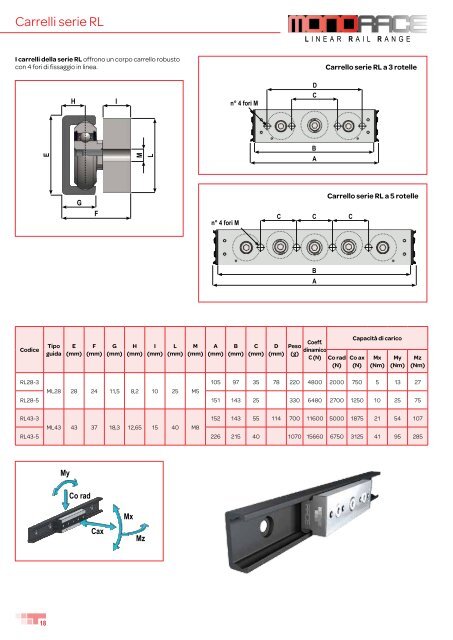 Catalogo gENERalE - T RACE SpA