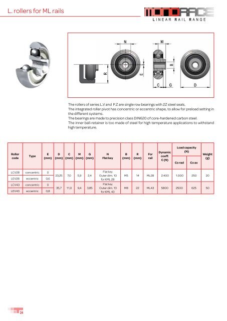 general catalogue - T RACE SpA