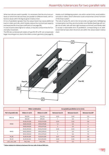 general catalogue - T RACE SpA