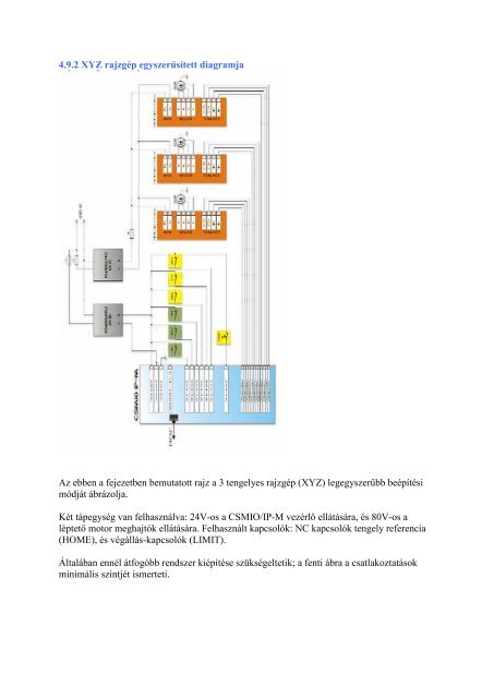 KÃ©zikÃ¶nyv - T2 CNC