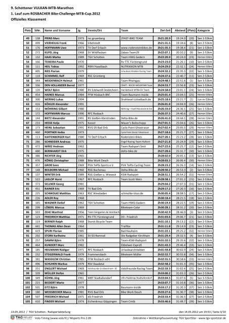 9. Schottener Vulkan-Mtb-Marathon - degere