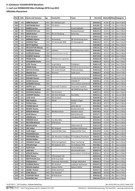 9. Schottener Vulkan-Mtb-Marathon - degere