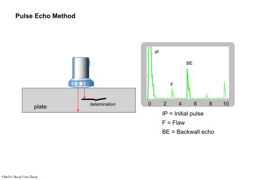 Preparatory Notes for ASNT NDT Level III Examination - Ultrasonic Testing, UT