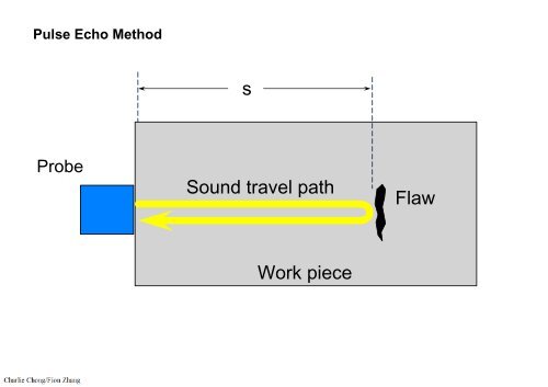 Preparatory Notes for ASNT NDT Level III Examination - Ultrasonic Testing, UT