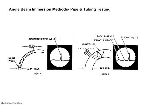 Preparatory Notes for ASNT NDT Level III Examination - Ultrasonic Testing, UT